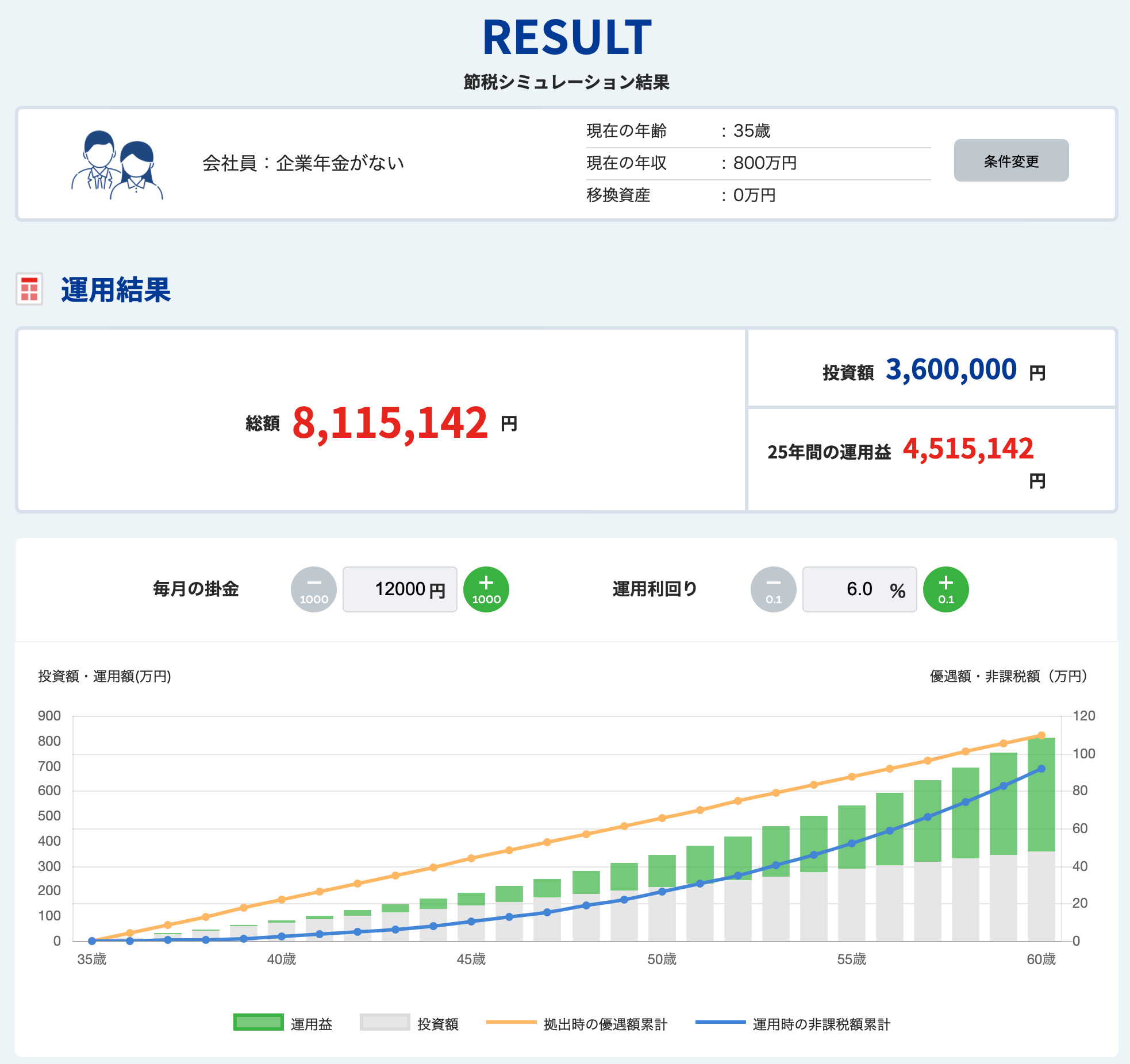 iDeCo SBI証券で投資信託を運用中！電子申請や今後の対象者拡大についても解説 | ヒトヒトBLOG