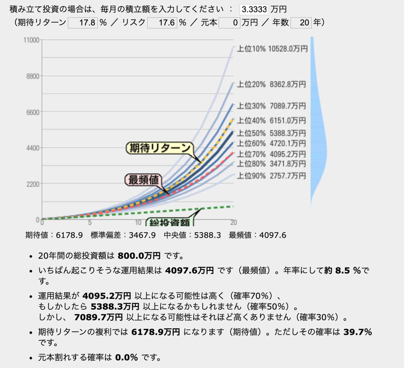 投資信託やつみたてNISAの元本割れの確率は？わかりやすく検証してみた！ ヒトヒトBLOG