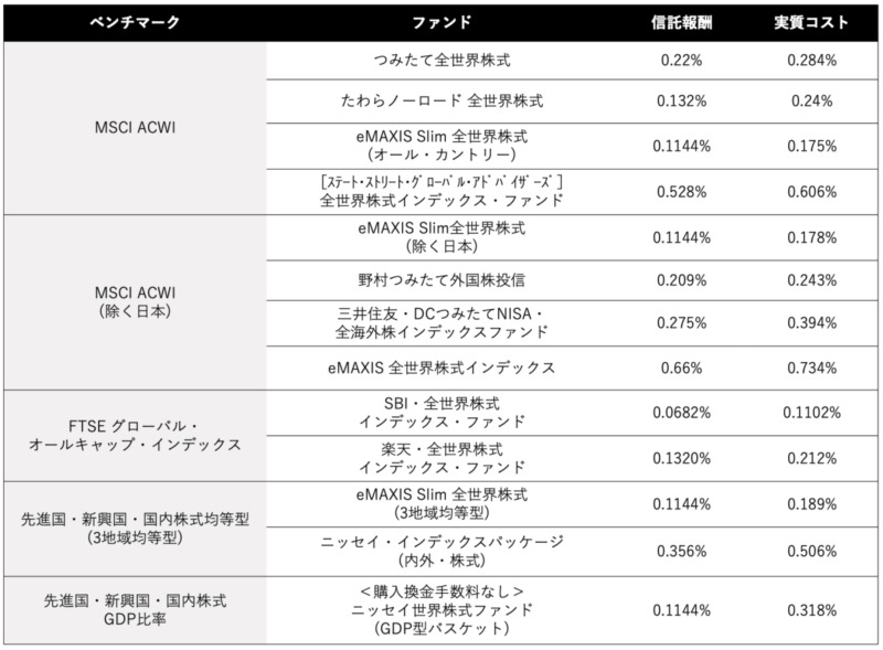 コスト比較